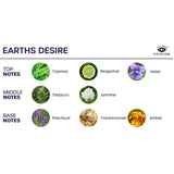 EYE OF LOVE - BLOOM VAPORISATEUR DAMBIANCE SATIVA EARTHS DESIRE 150 ML
